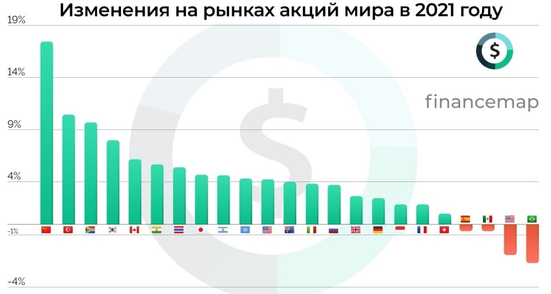 Мировая экономика в цифрах - 20310220.jpg