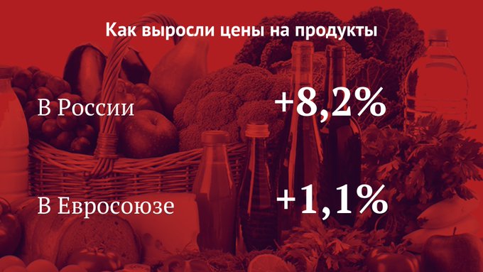 Экономика и финансы в России - В России продукты за год подорожали.jpg