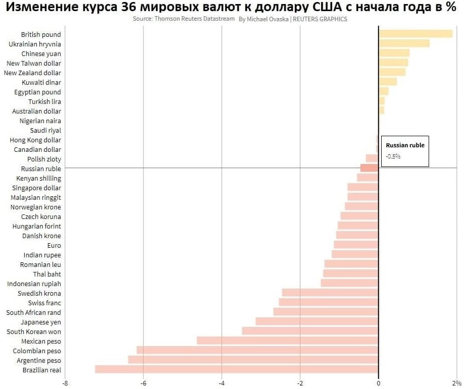 Мировая экономика в цифрах - 2021-03-03_USD_vs_other.jpg