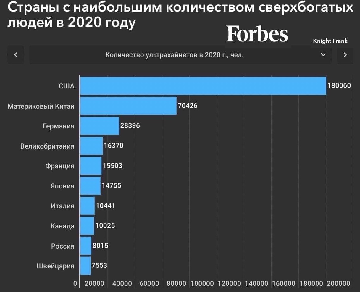 Мировая экономика в цифрах - 2021-03-03_Forbes.jpg