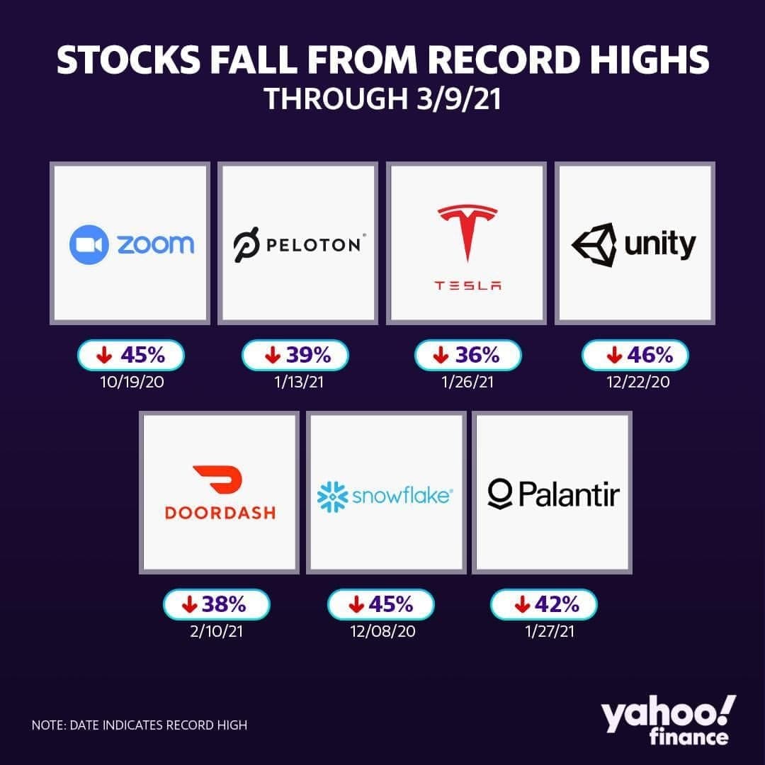 Мировая экономика в цифрах - Stocks_fall_2020-21.jpg