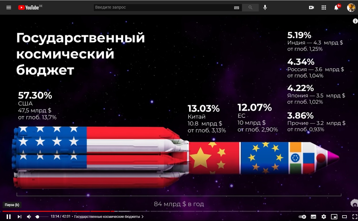 Новости науки, технический прогресс - Косомс_Бюджеты.jpg