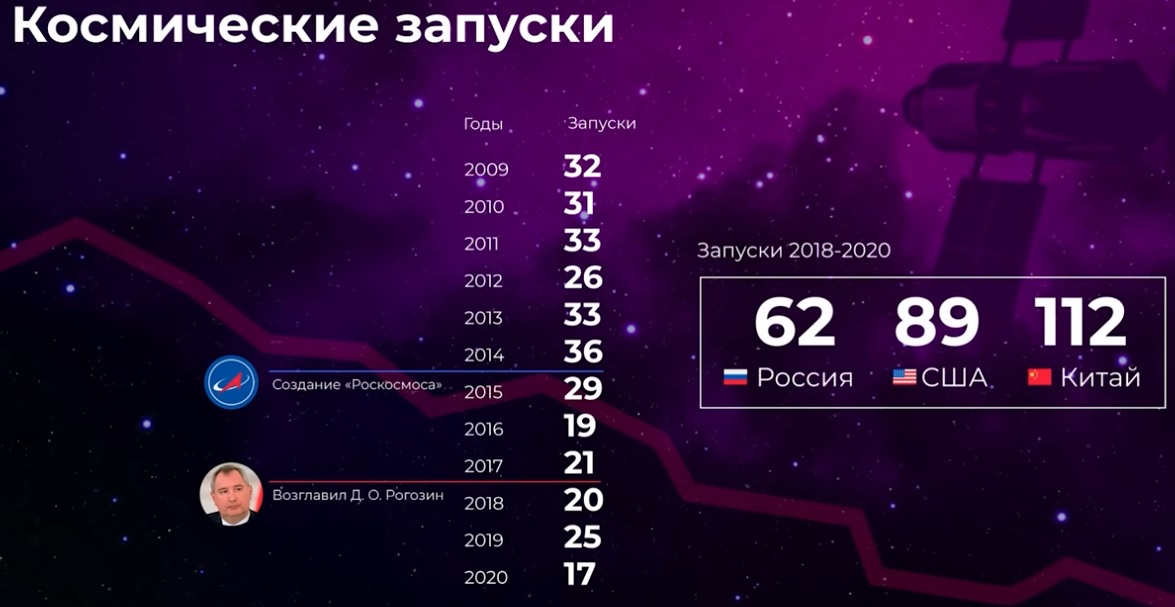 Новости науки, технический прогресс - Косомс_Запуски.jpg
