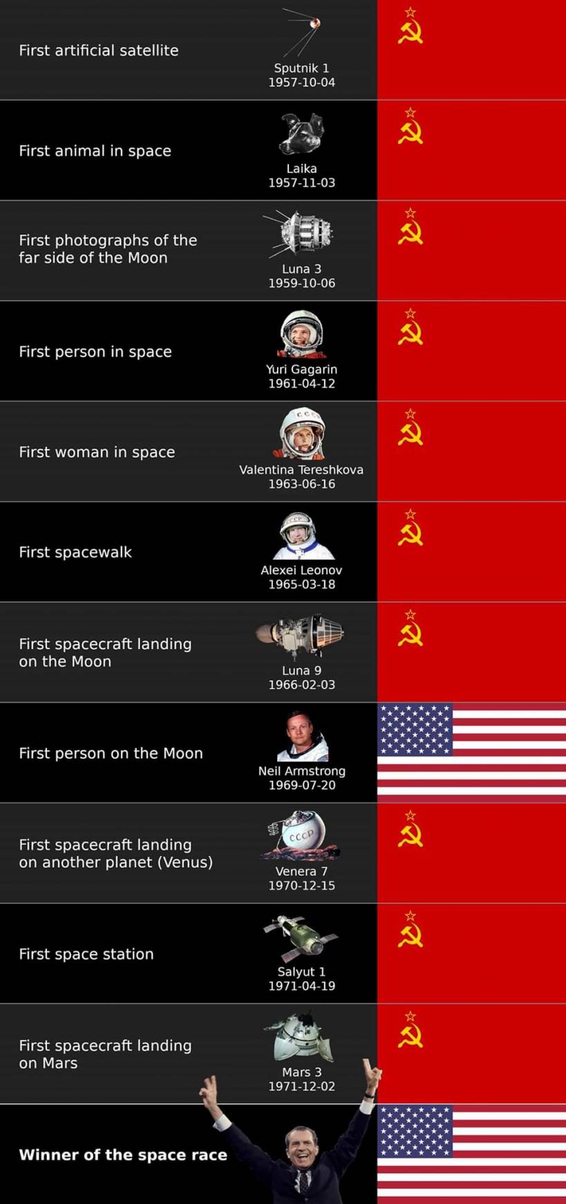 Новости науки, технический прогресс - Space_Космос_History.jpg