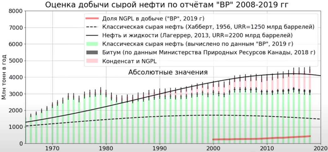 Газовое противостояние - Oil_BP_добыча.jpg