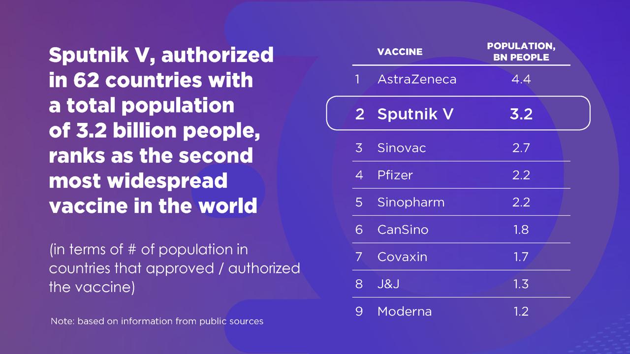 Коронавирус COVID-2019 - COVID_rank_of_vacc.jpg