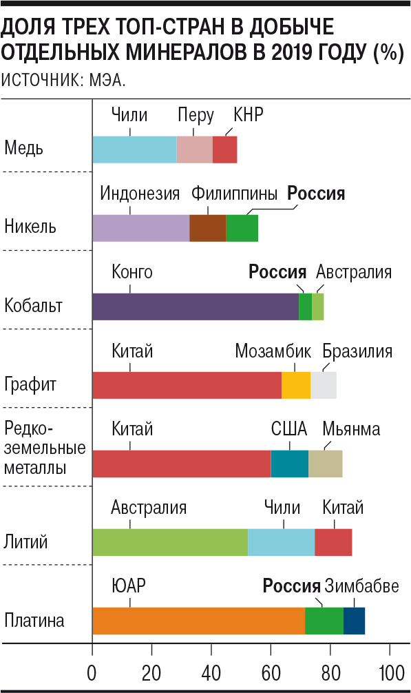 Новости науки, технический прогресс - Ископаемое сырье для ВИЭ.jpg
