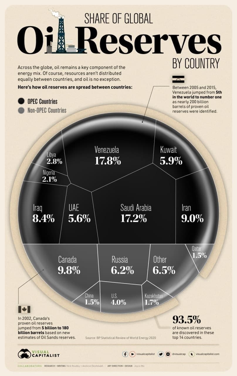 Газовое противостояние - Oil_World_Reserves.jpg