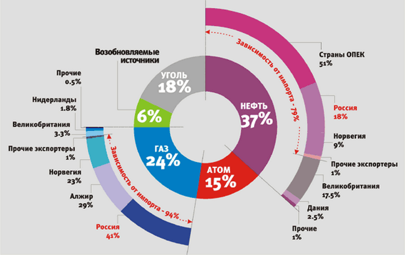 Геоэнергетика основа экономики - ЭнергоБаланс.png
