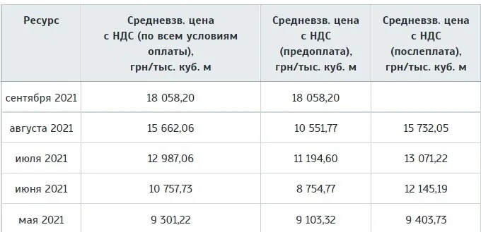 Газовое противостояние - WhatsApp Image 2021-08-08 at 20.41.01.jpeg