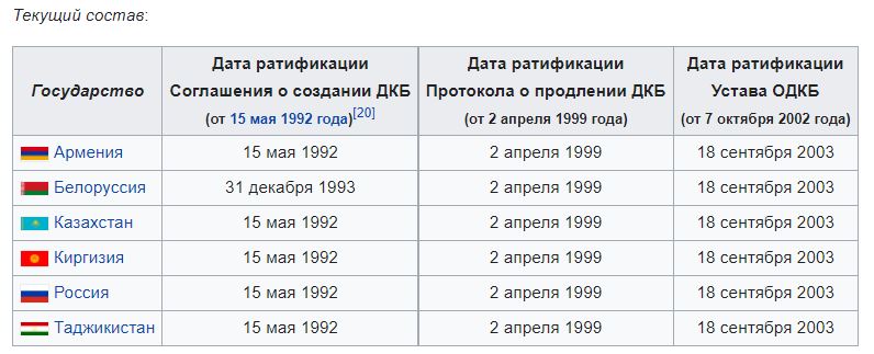 ОДКБ - одкб.JPG