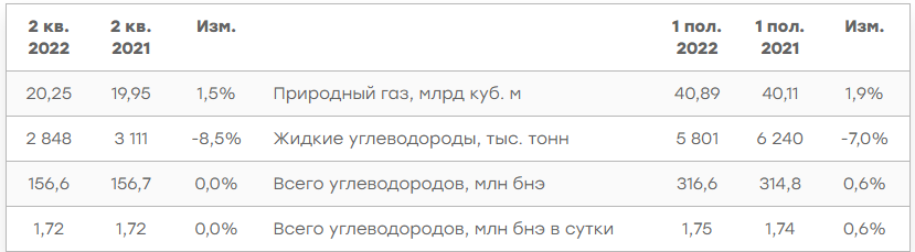 Газовое противостояние - Безымянный2.png