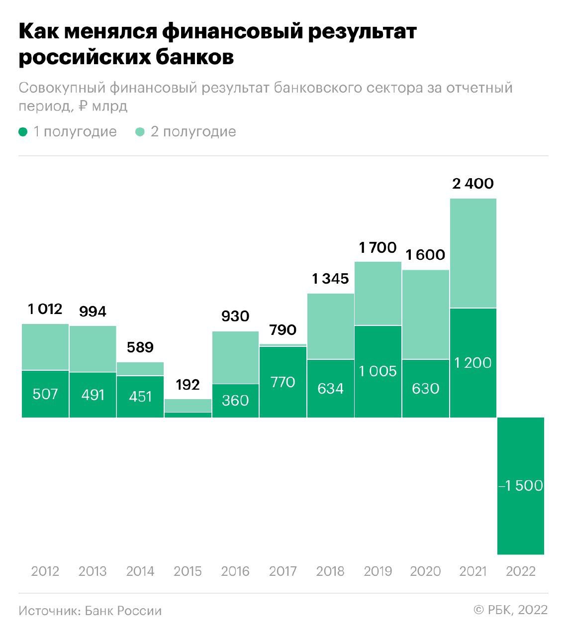 Экономика и финансы в России - photo_2022-09-02_10-56-12.jpg