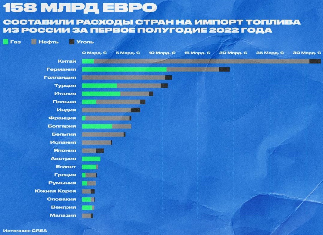 Экономика и финансы в России - 158млрд.jpg