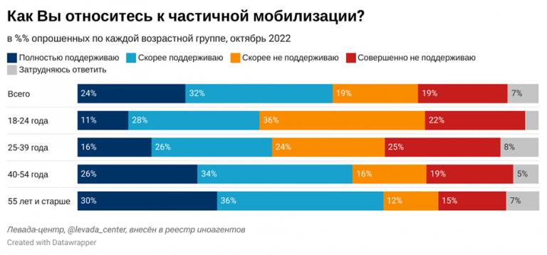 Россия - 2022 - 01.jpg