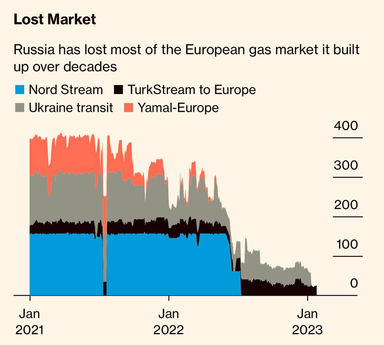 Геоэнергетика основа экономики - Bloomberg (h.jpg