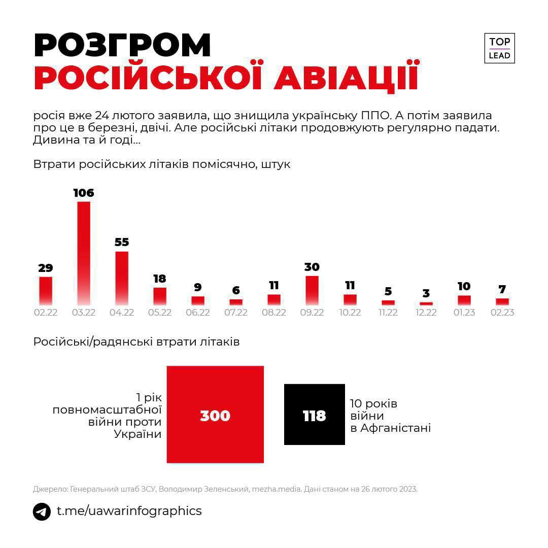 Россия - 2023 - 300.jpg
