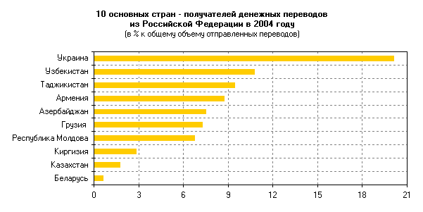 Сколько грузин и граждан Грузии живет в России? - aa11.png