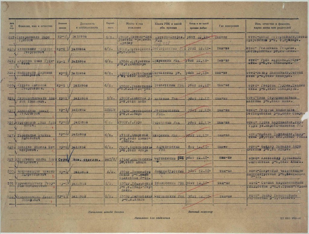 414 Грузинская стрелковая дивизия и Воины ее бесстрашные... - filterimage (26).jpg (219.1 КБ) 1033 просмотра 414 Грузинская стрелковая дивизия и Воины ее бесстрашные... - filterimage (26).jpg