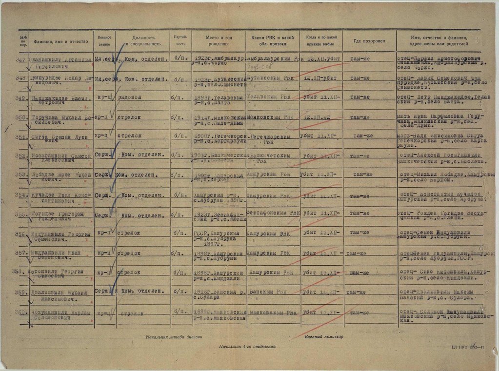 414 Грузинская стрелковая дивизия и Воины ее бесстрашные... - filterimage (28).jpg (205.13 КБ) 1033 просмотра 414 Грузинская стрелковая дивизия и Воины ее бесстрашные... - filterimage (28).jpg