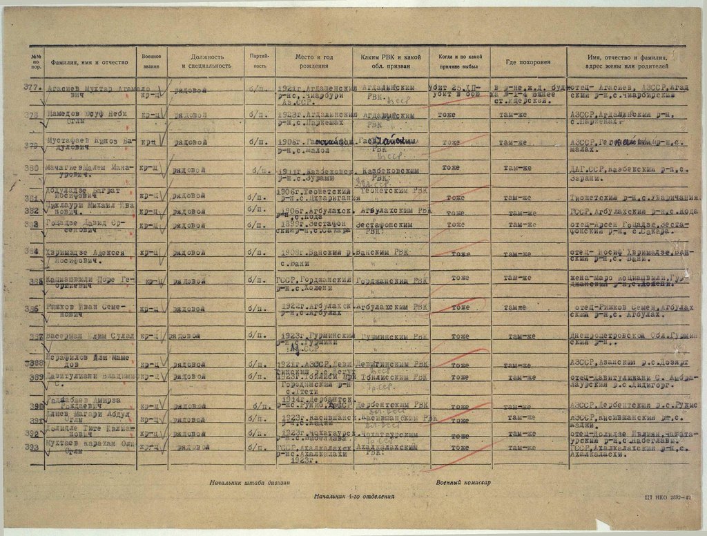 414 Грузинская стрелковая дивизия и Воины ее бесстрашные... - filterimage (31).jpg (225.5 КБ) 1288 просмотров 414 Грузинская стрелковая дивизия и Воины ее бесстрашные... - filterimage (31).jpg