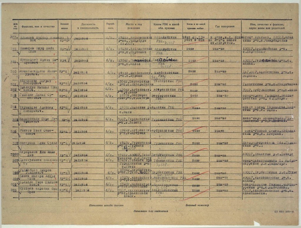 414 Грузинская стрелковая дивизия и Воины ее бесстрашные... - filterimage (31).jpg