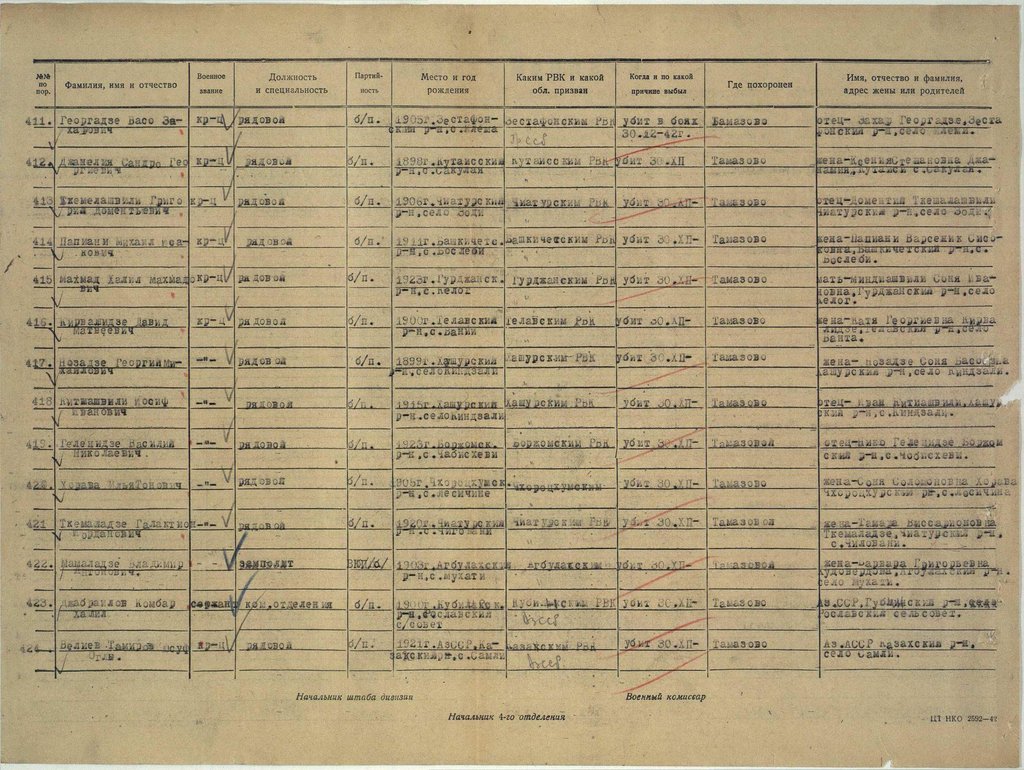 414 Грузинская стрелковая дивизия и Воины ее бесстрашные... - filterimage (33).jpg (214.3 КБ) 1288 просмотров 414 Грузинская стрелковая дивизия и Воины ее бесстрашные... - filterimage (33).jpg
