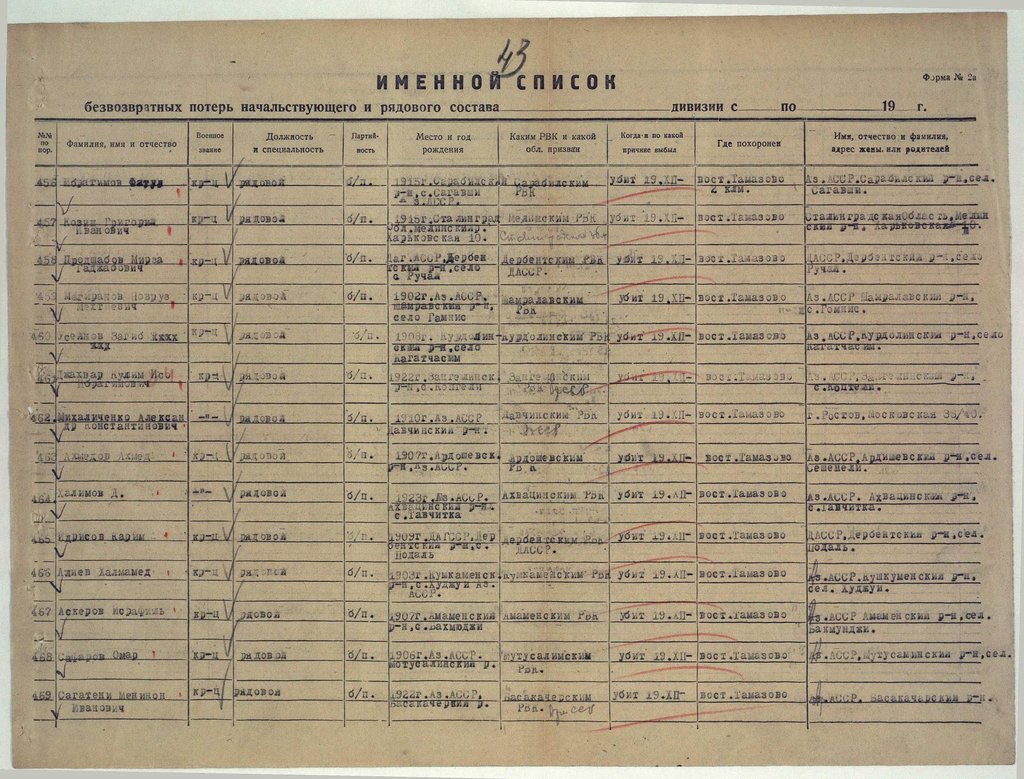 414 Грузинская стрелковая дивизия и Воины ее бесстрашные... - filterimage (36).jpg (216.66 КБ) 1288 просмотров 414 Грузинская стрелковая дивизия и Воины ее бесстрашные... - filterimage (36).jpg