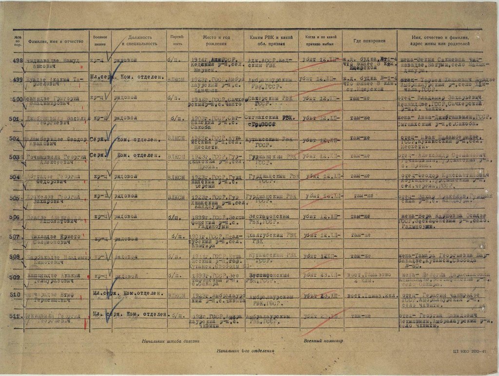 414 Грузинская стрелковая дивизия и Воины ее бесстрашные... - filterimage (39).jpg (222.22 КБ) 1288 просмотров 414 Грузинская стрелковая дивизия и Воины ее бесстрашные... - filterimage (39).jpg