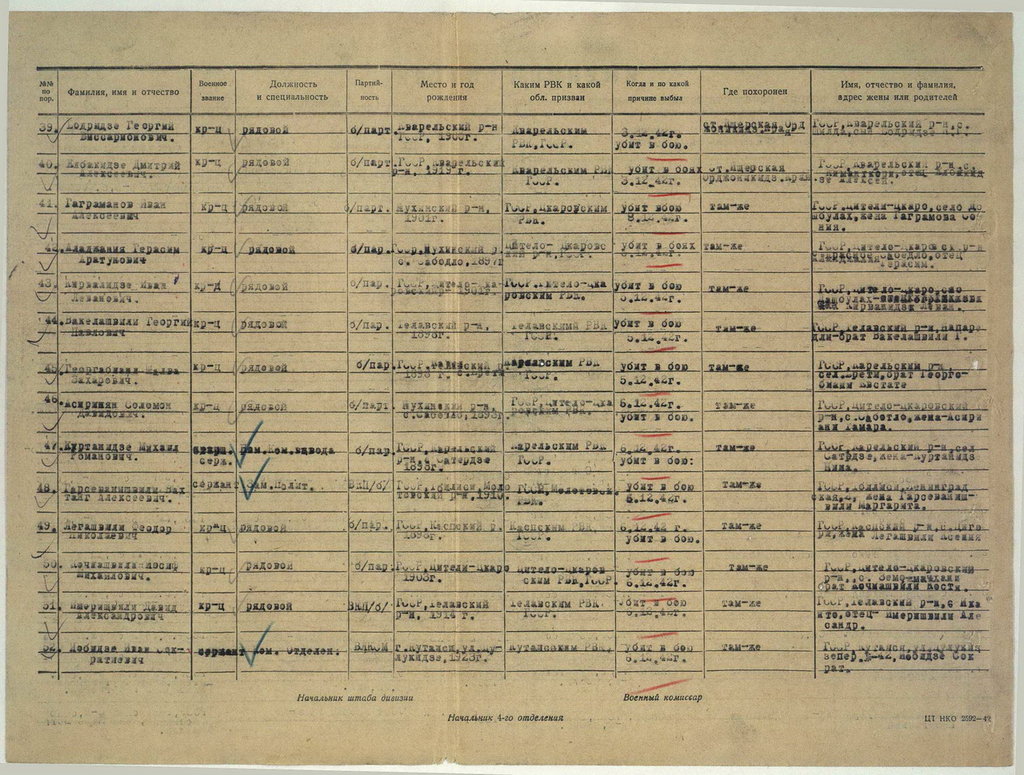 414 Грузинская стрелковая дивизия и Воины ее бесстрашные... - 414-4.jpg