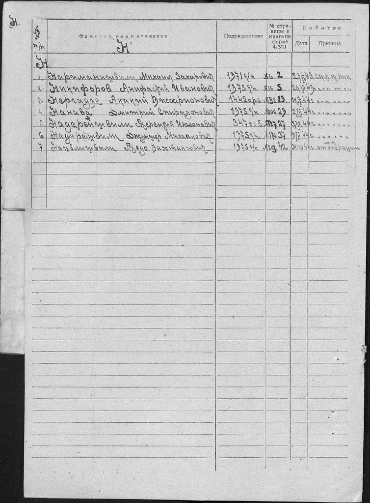 414 Грузинская стрелковая дивизия и Воины ее бесстрашные... - filterimage (21).jpg (182.47 КБ) 932 просмотра 414 Грузинская стрелковая дивизия и Воины ее бесстрашные... - filterimage (21).jpg