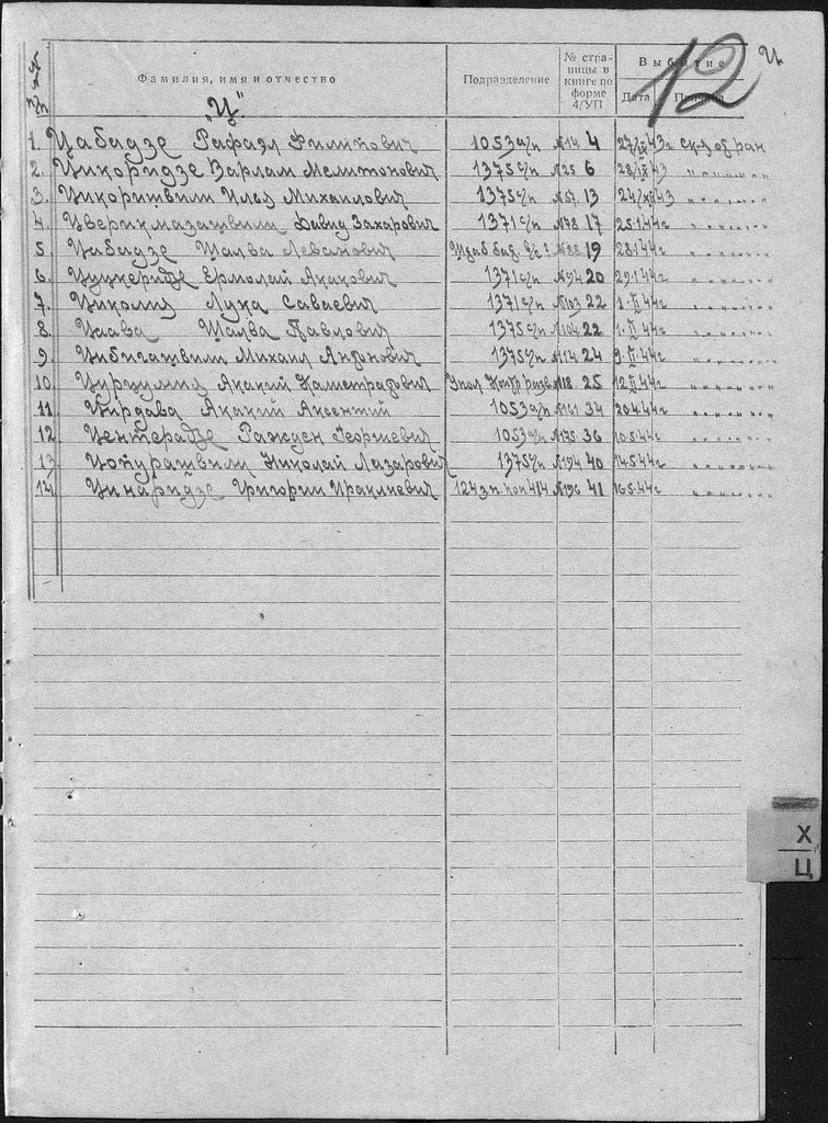 414 Грузинская стрелковая дивизия и Воины ее бесстрашные... - filterimage (27).jpg (206.81 КБ) 952 просмотра 414 Грузинская стрелковая дивизия и Воины ее бесстрашные... - filterimage (27).jpg