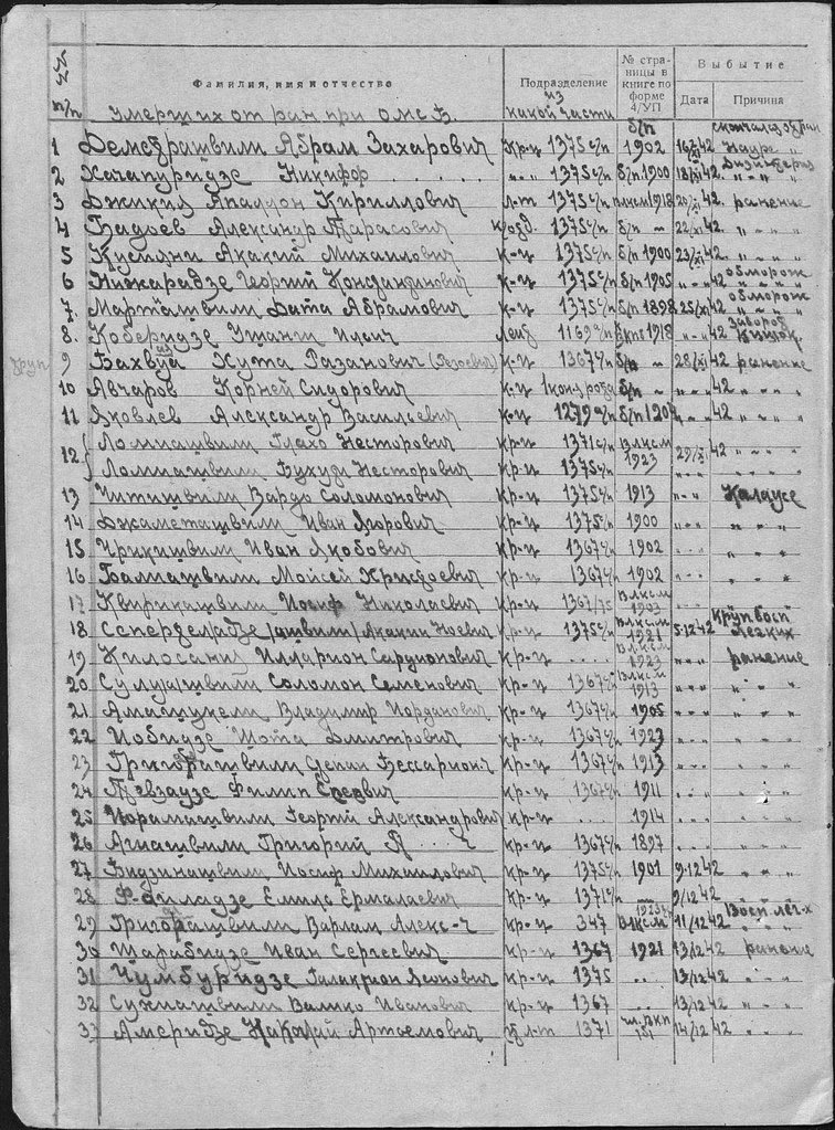 414 Грузинская стрелковая дивизия и Воины ее бесстрашные... - filterimage (33).jpg (263.57 КБ) 952 просмотра 414 Грузинская стрелковая дивизия и Воины ее бесстрашные... - filterimage (33).jpg
