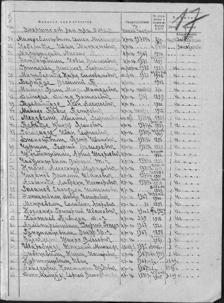 414 Грузинская стрелковая дивизия и Воины ее бесстрашные... - filterimage (34).jpg (465.39 КБ) 952 просмотра 414 Грузинская стрелковая дивизия и Воины ее бесстрашные... - filterimage (34).jpg