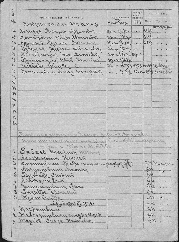 414 Грузинская стрелковая дивизия и Воины ее бесстрашные... - filterimage (35).jpg (399.02 КБ) 952 просмотра 414 Грузинская стрелковая дивизия и Воины ее бесстрашные... - filterimage (35).jpg