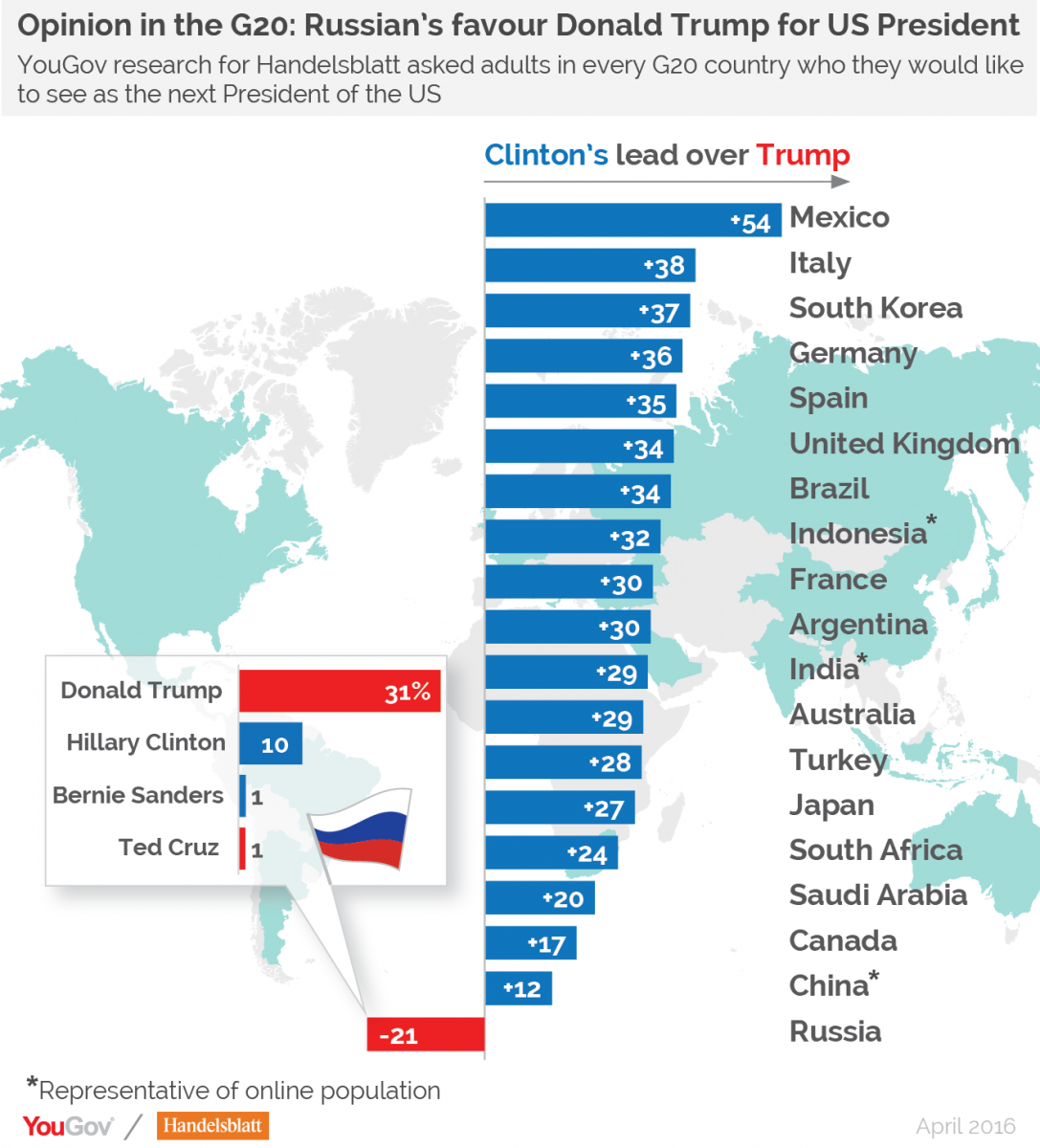США vs Россия - HandelsRus4.png